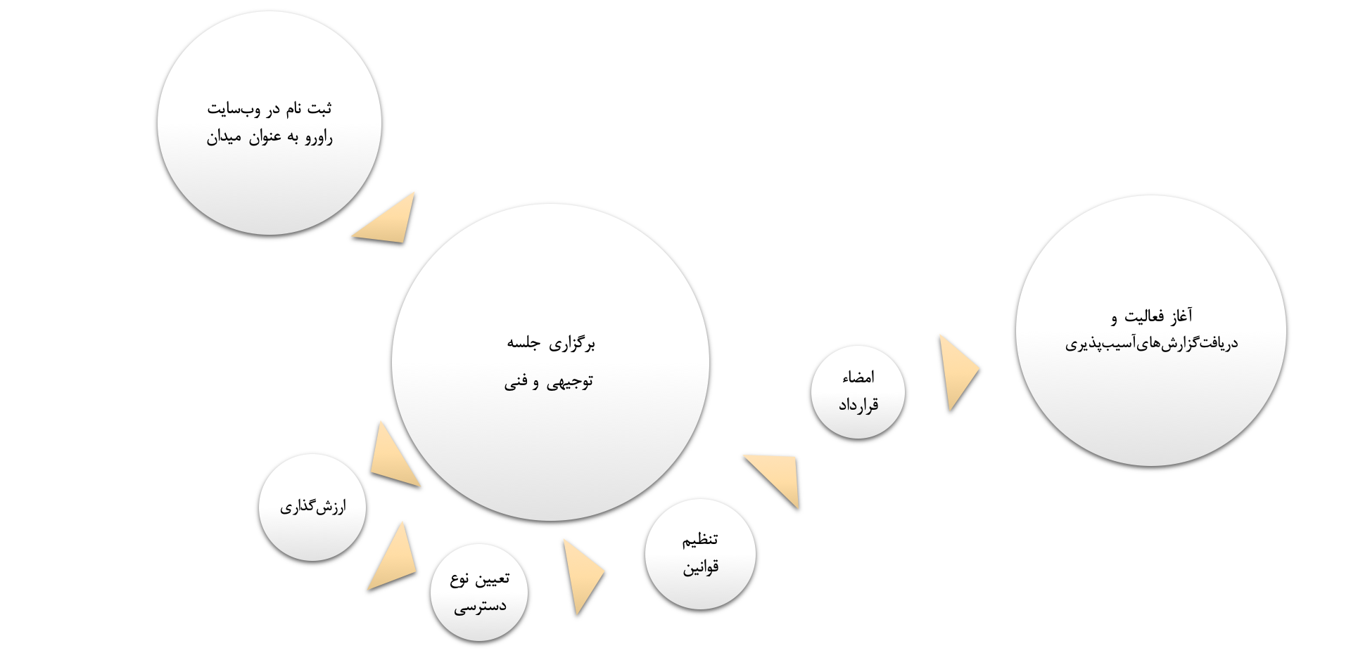 تنها یک گام با امنیت واقعی فاصله دارید!