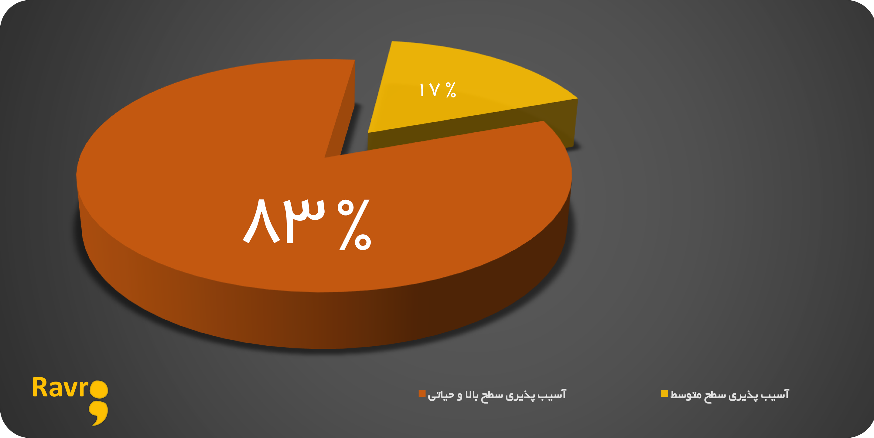 باگ هکر امنیت